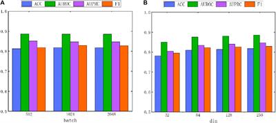 MASMDDI: multi-layer adaptive soft-mask graph neural network for drug-drug interaction prediction